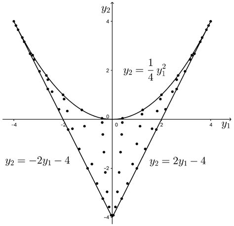Symmetry of polynomials (article) .